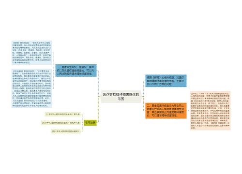 医疗事故精神损害赔偿的范围