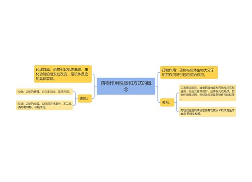 药物作用性质和方式的概念