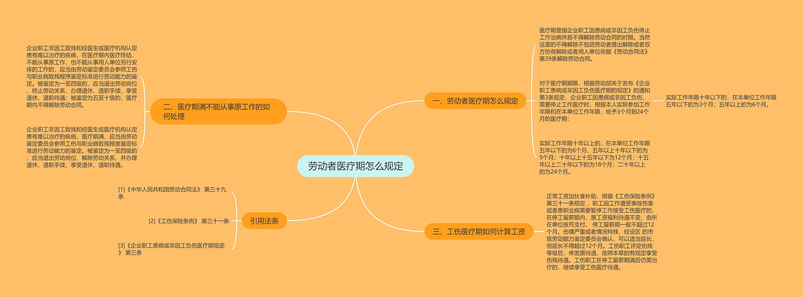 劳动者医疗期怎么规定