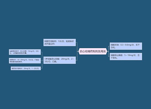 抗心绞痛药制剂及用法
