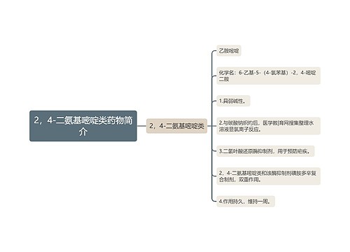 2，4-二氨基嘧啶类药物简介