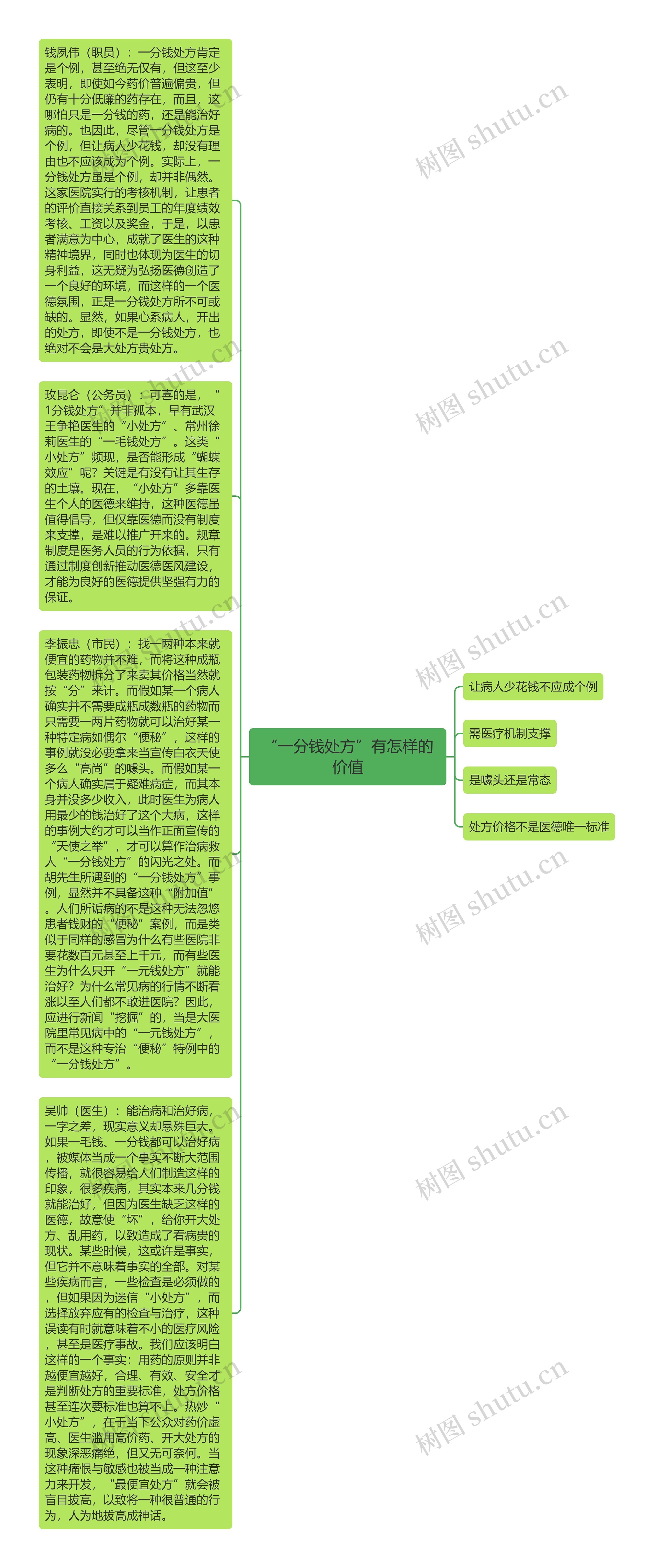 “一分钱处方”有怎样的价值思维导图