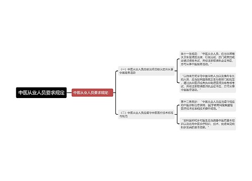 中医从业人员要求规定