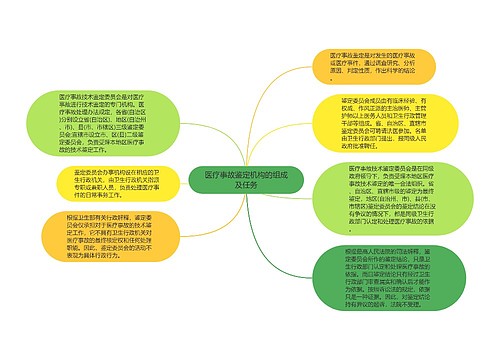 医疗事故鉴定机构的组成及任务