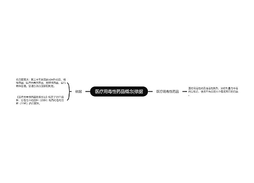 医疗用毒性药品概念|依据