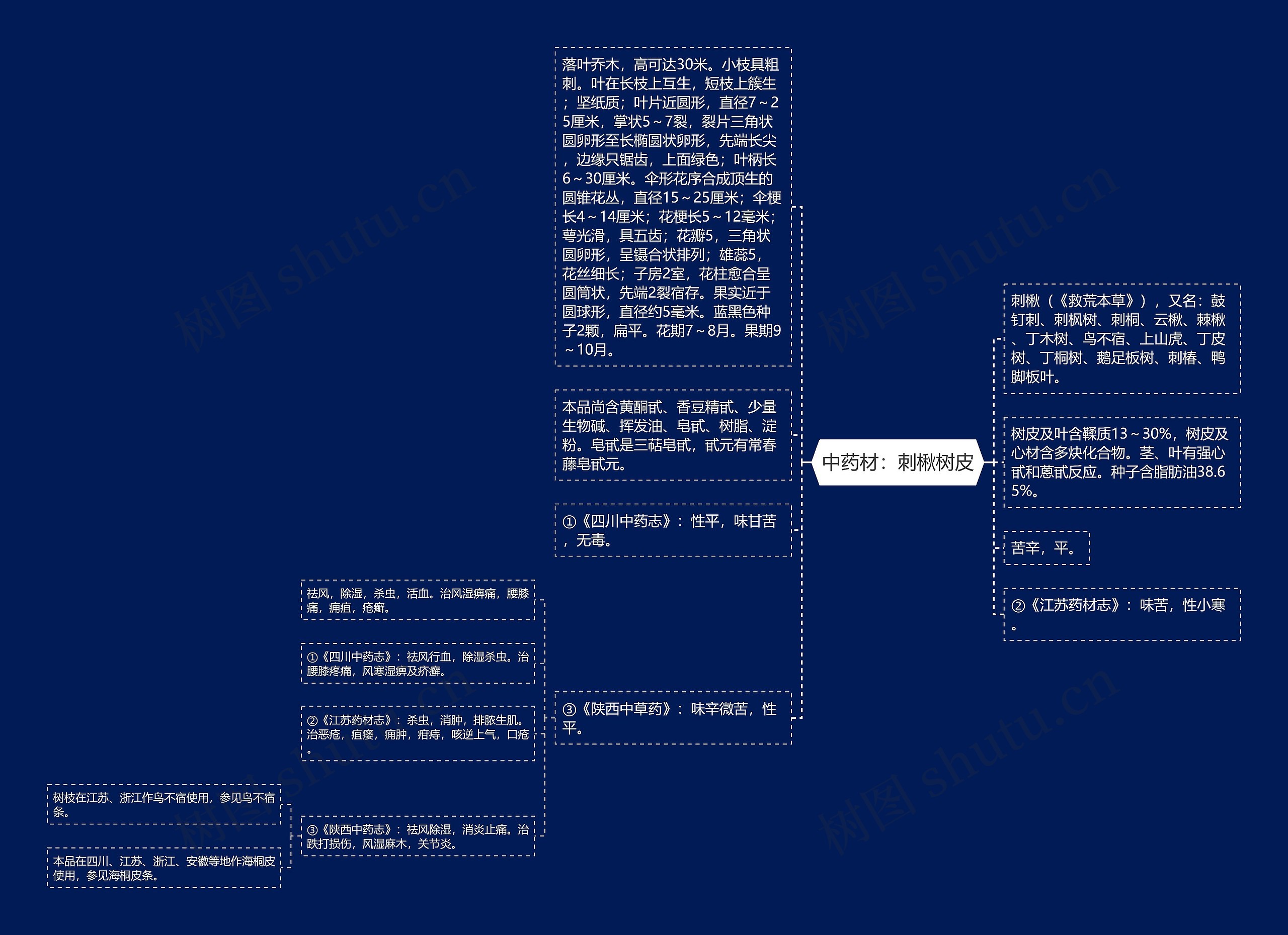 中药材：刺楸树皮思维导图