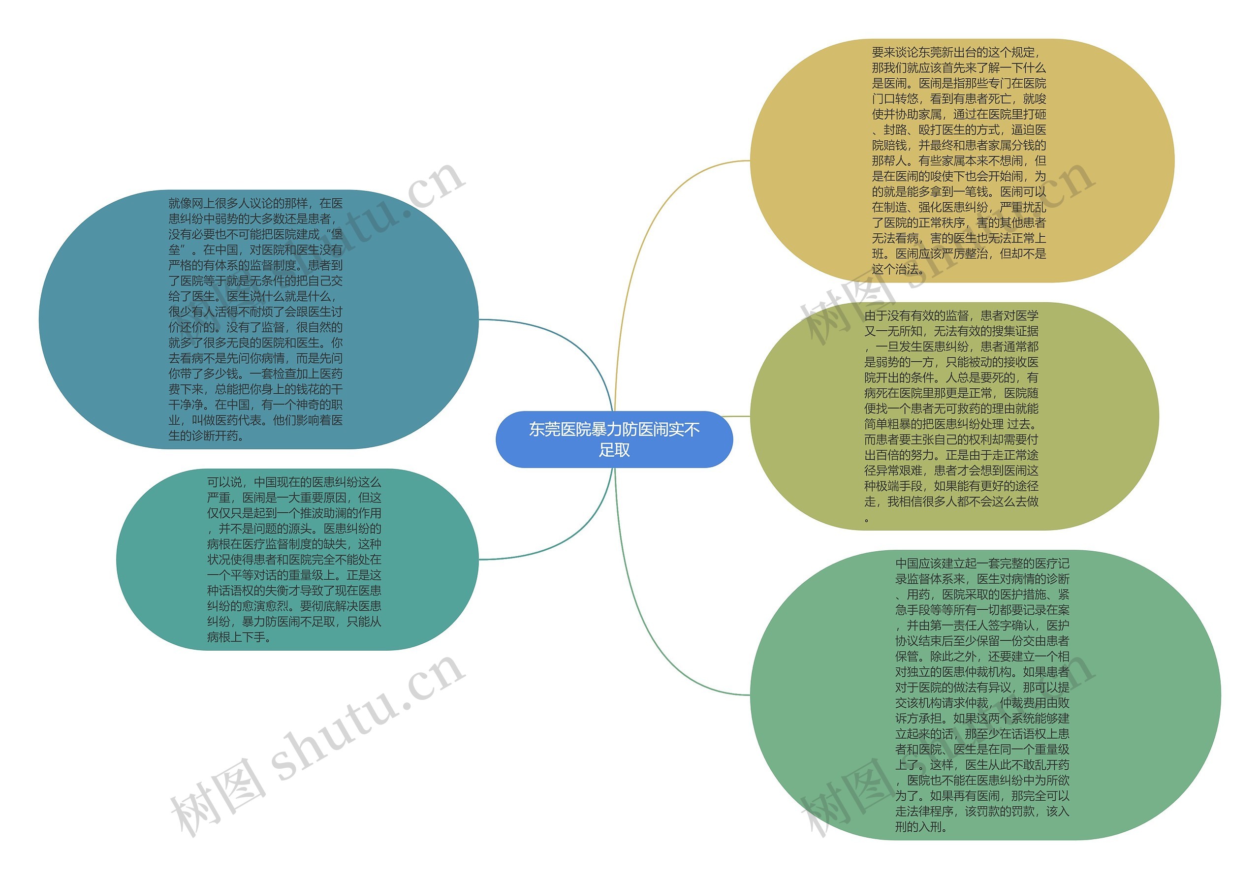 东莞医院暴力防医闹实不足取思维导图