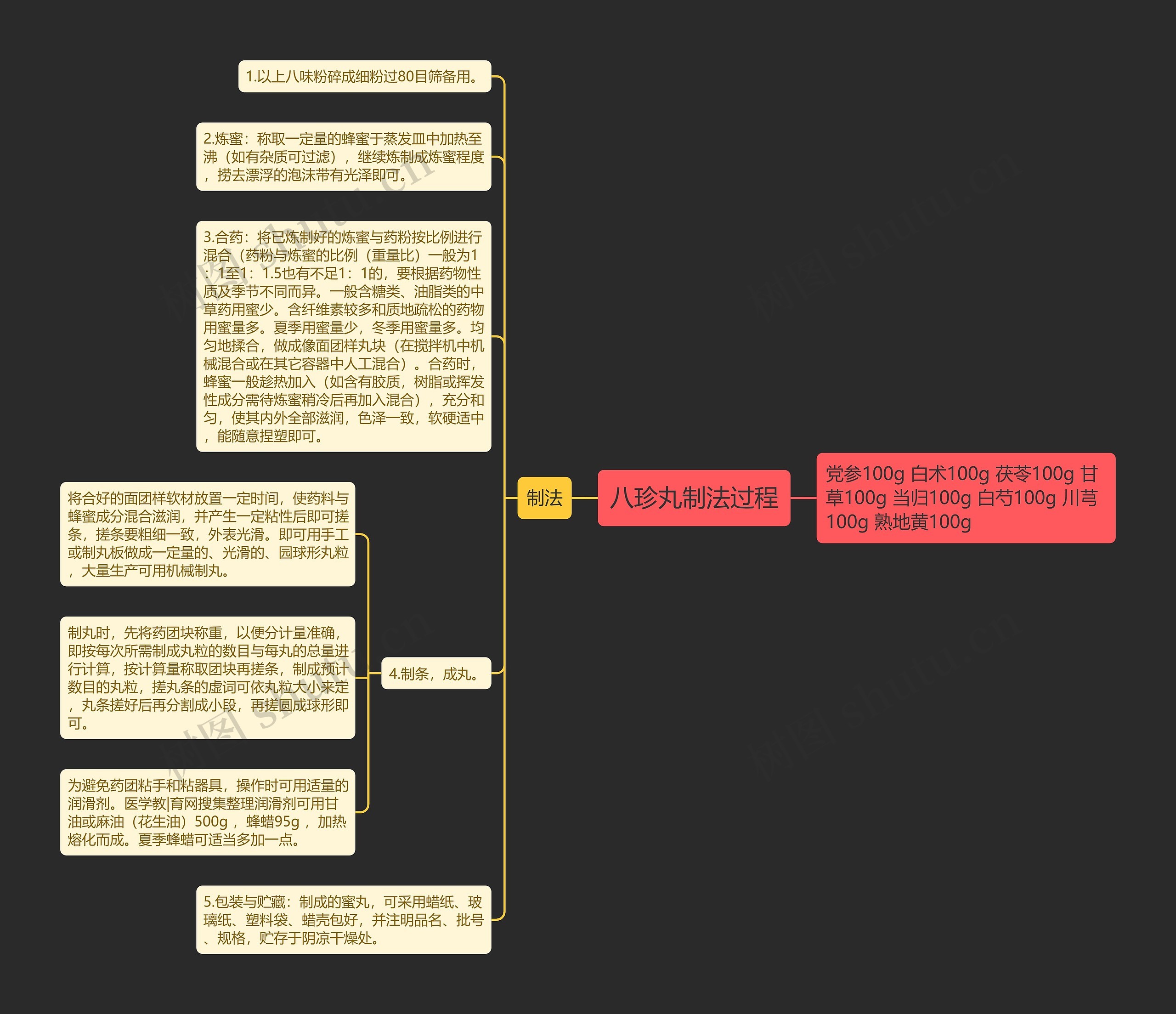 八珍丸制法过程 八珍丸制法过程