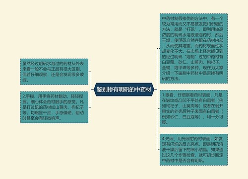 鉴别掺有明矾的中药材