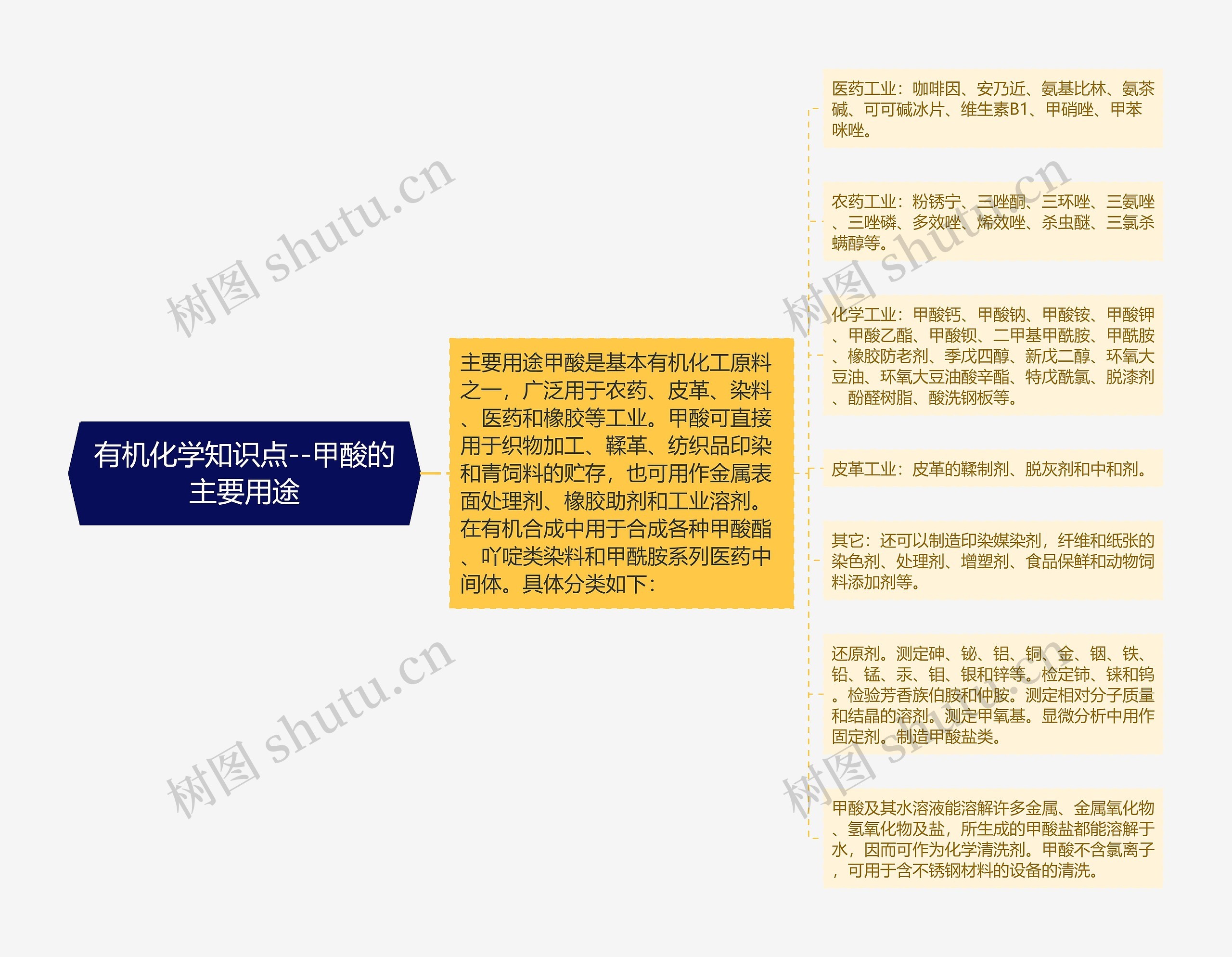 有机化学知识点--甲酸的主要用途思维导图