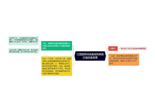 江西首例司法鉴定抗辩医疗鉴定案落幕