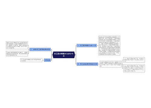 员工医疗期最长为多少个月