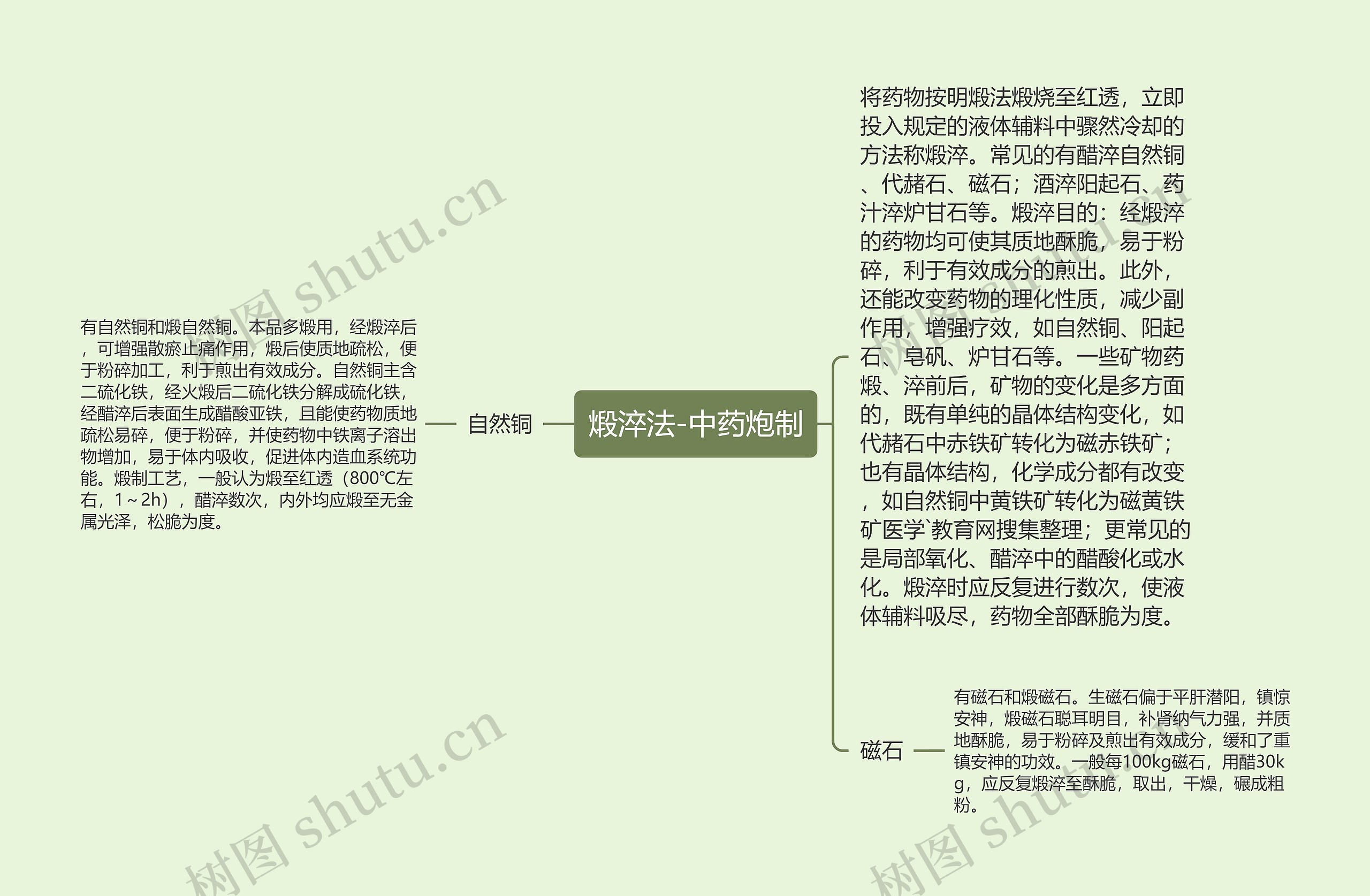 煅淬法-中药炮制思维导图