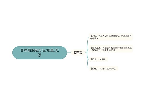 百草霜炮制方法/用量/贮存