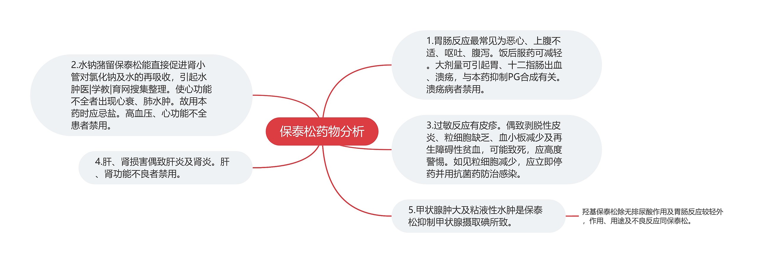 保泰松药物分析 保泰松药物分析