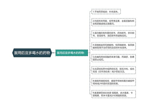 服用后宜多喝水的药物