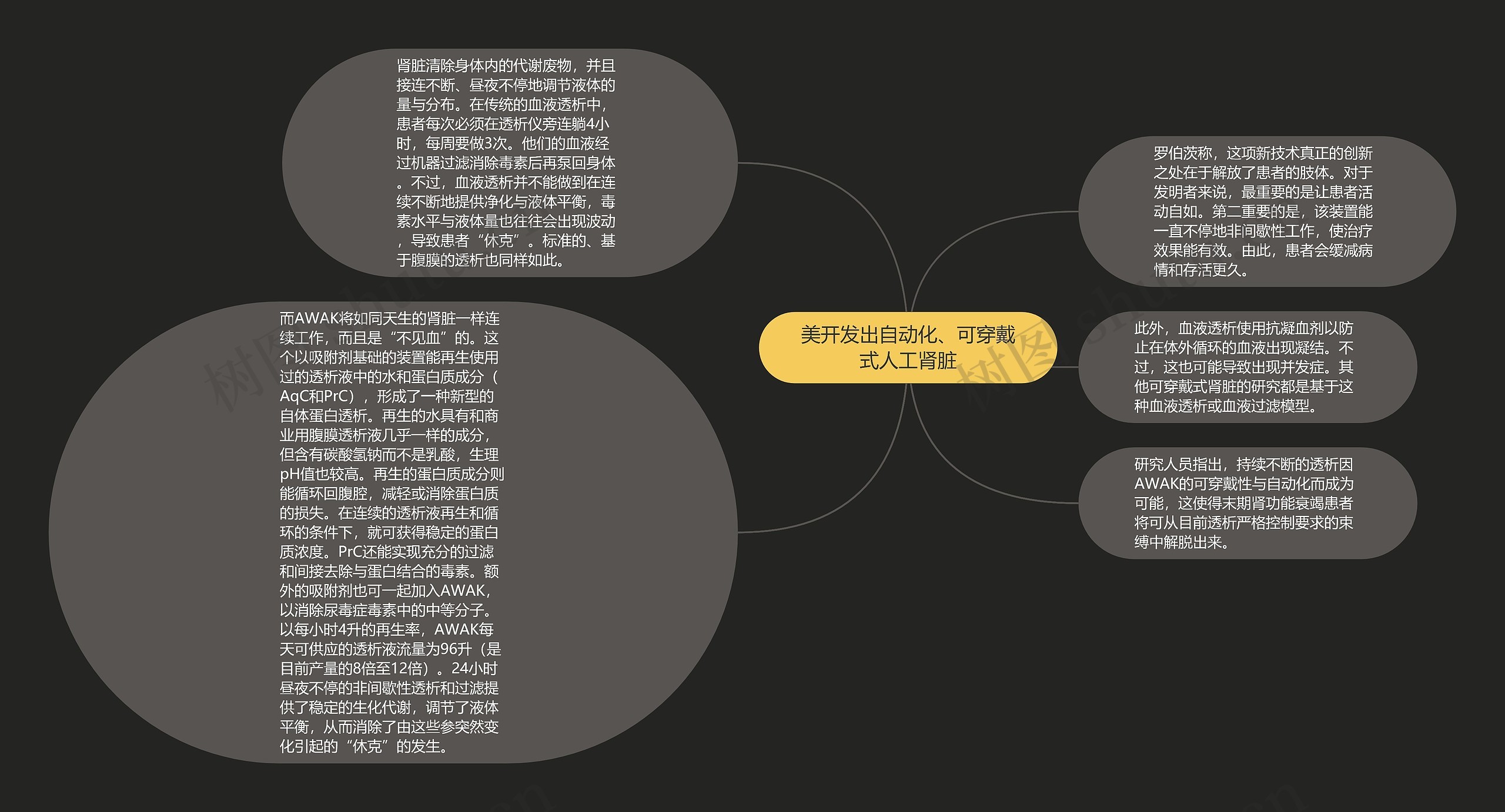 美开发出自动化、可穿戴式人工肾脏思维导图