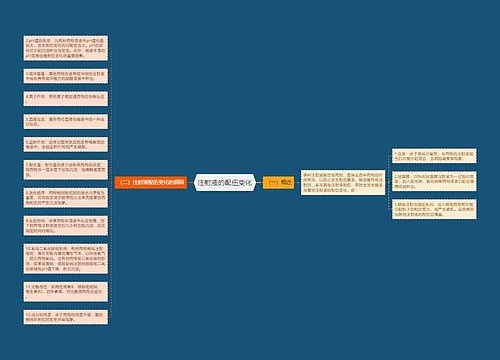 注射液的配伍变化
