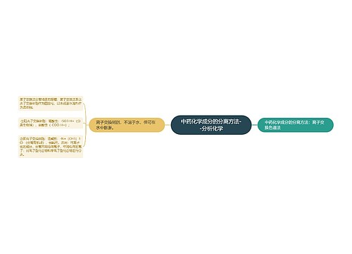 中药化学成分的分离方法--分析化学