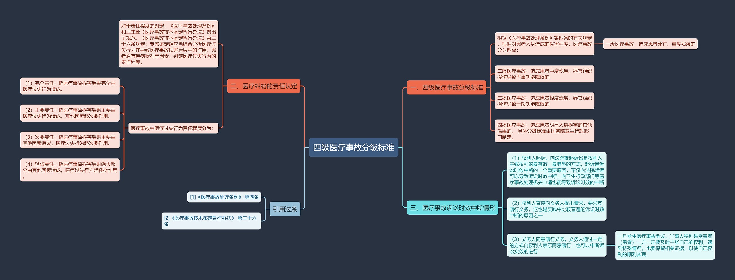 四级医疗事故分级标准 四级医疗事故分级标准