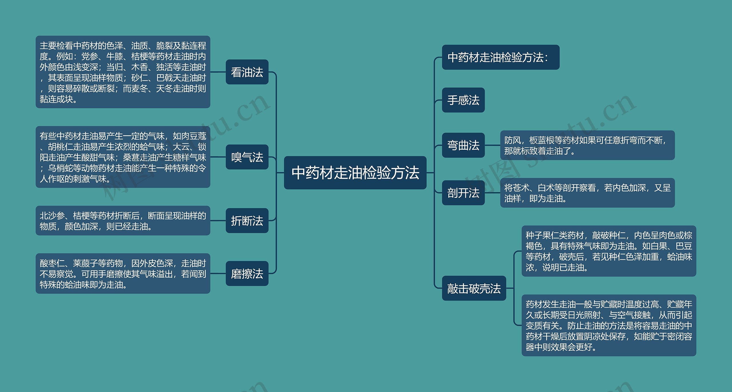 中药材走油检验方法