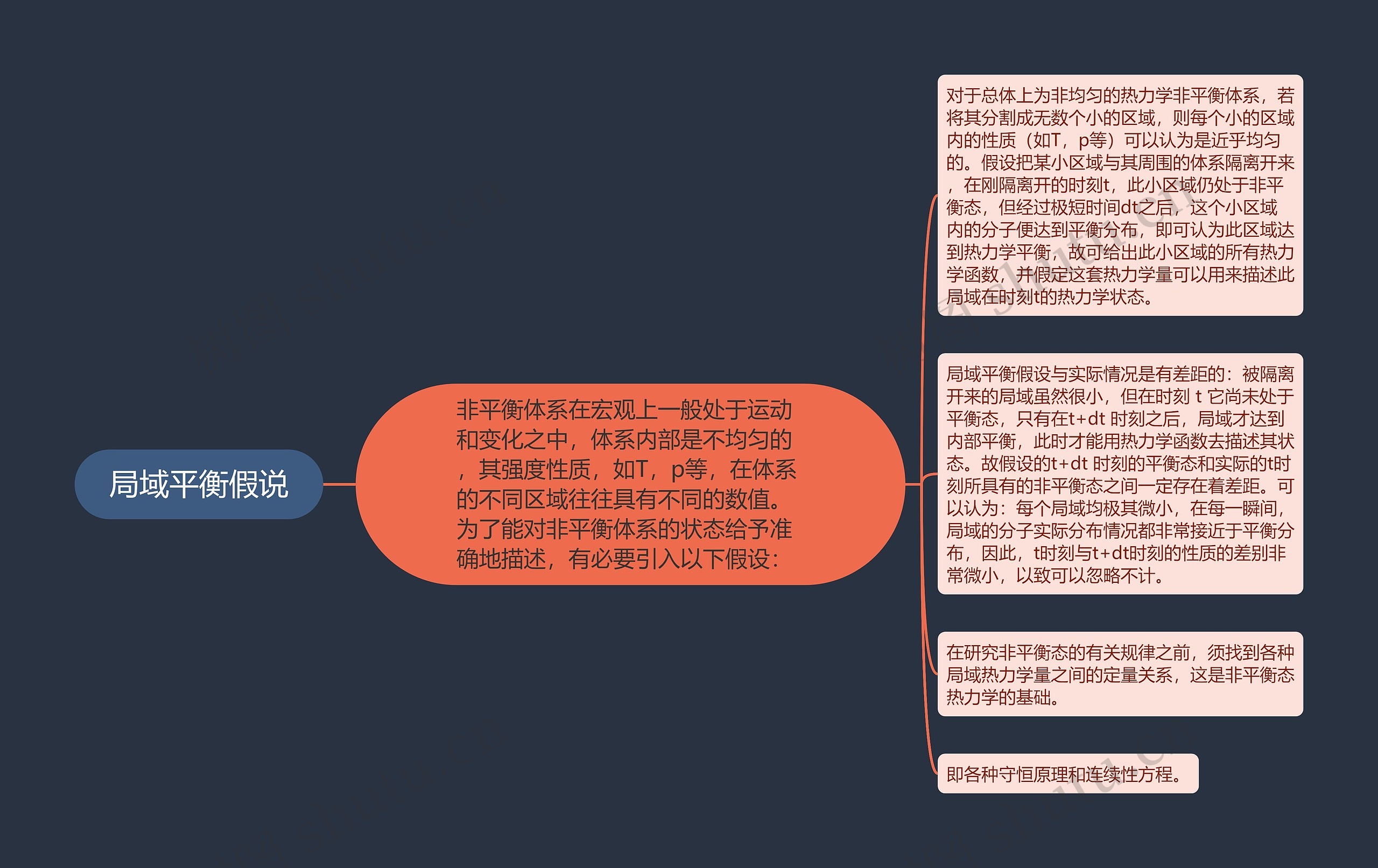 局域平衡假说思维导图