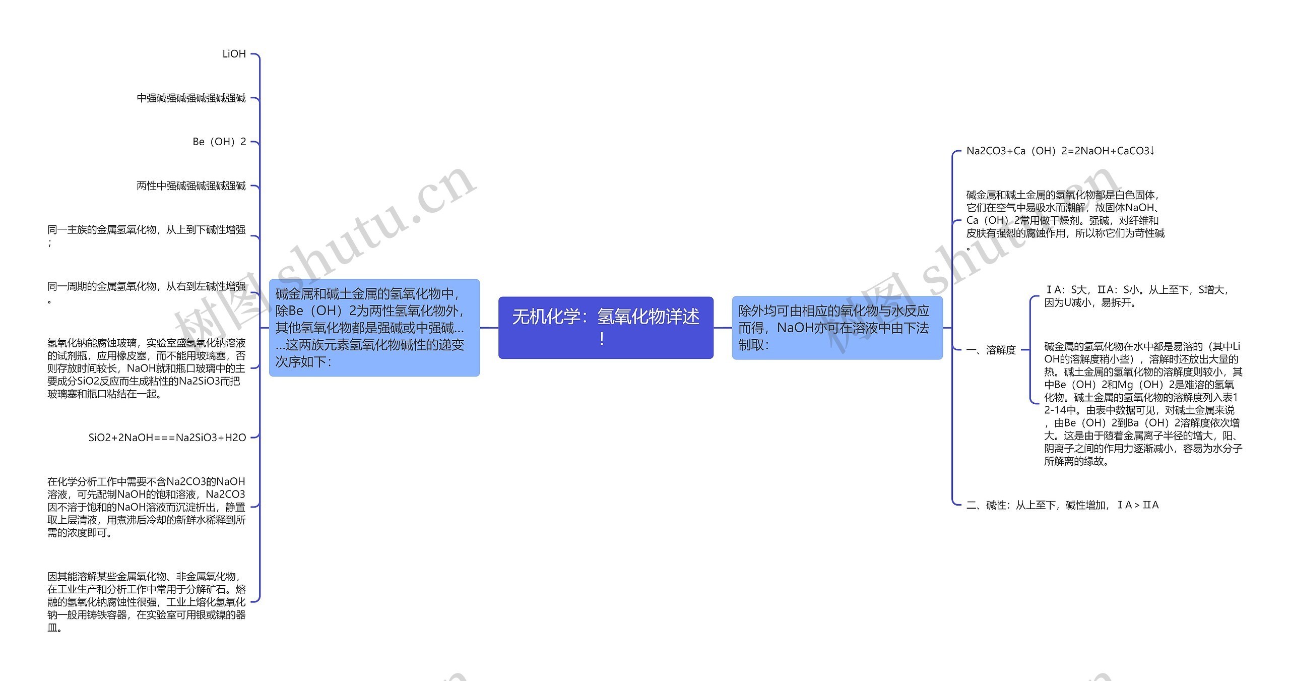 无机化学：氢氧化物详述！思维导图