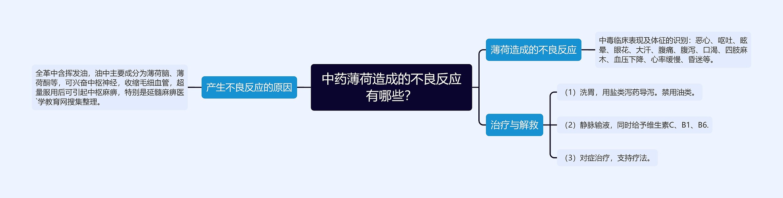 中药薄荷造成的不良反应有哪些？