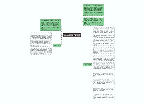 人参的中医验方和用法