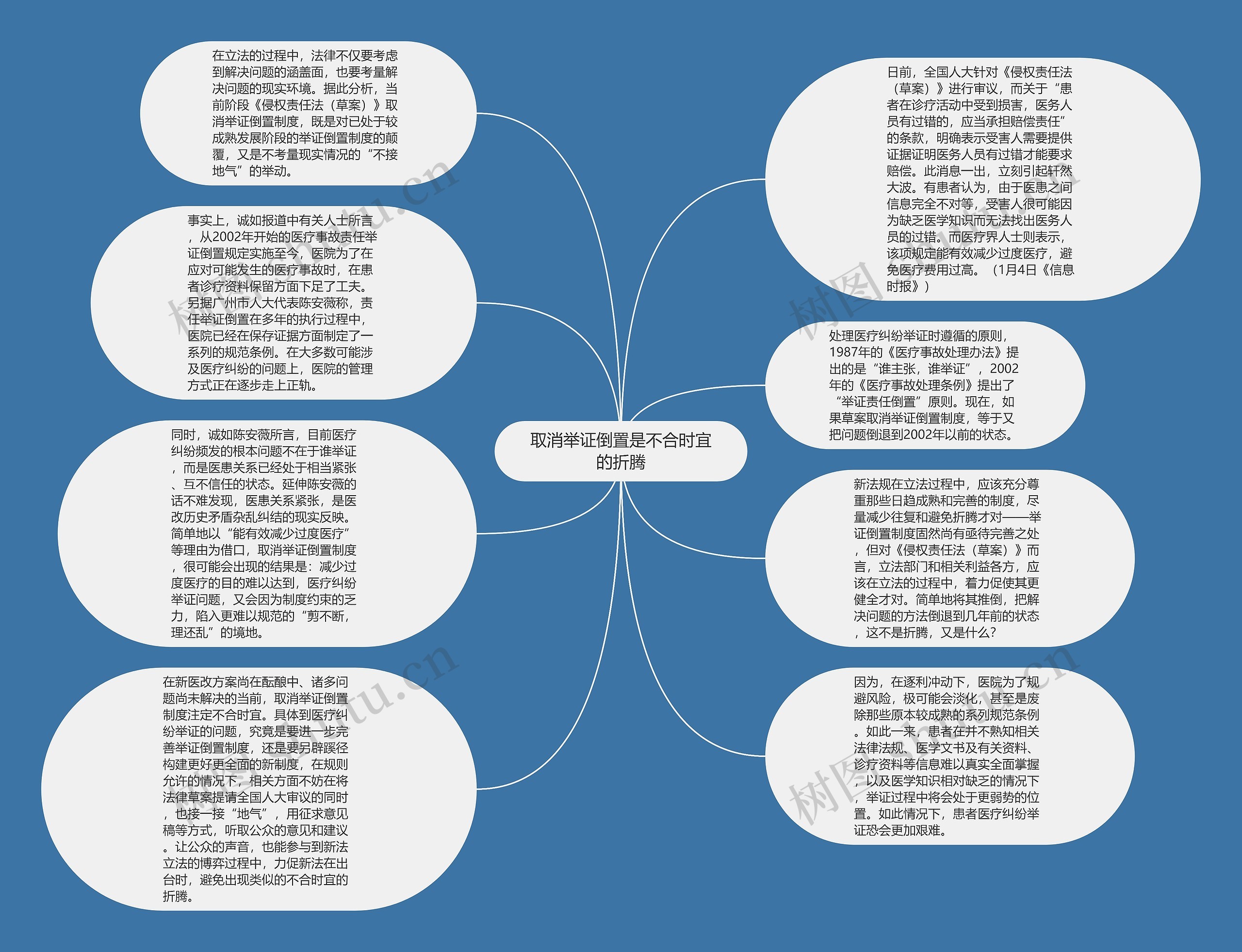 取消举证倒置是不合时宜的折腾