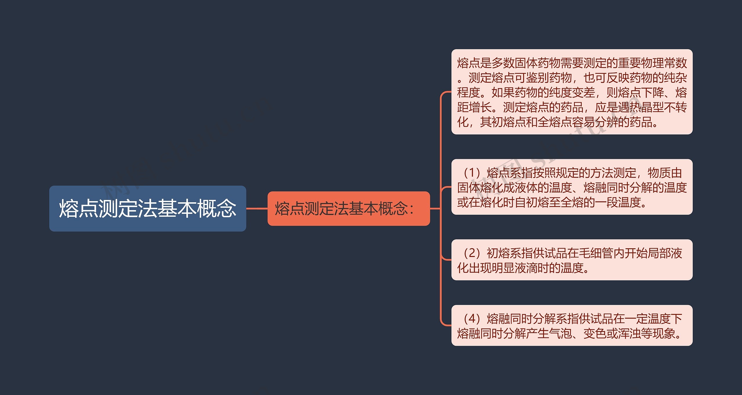 熔点测定法基本概念思维导图