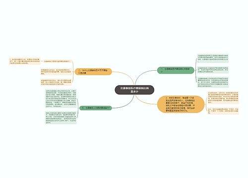 交通事故医疗费报销比例是多少