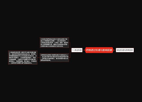 药物滤过机理与影响因素