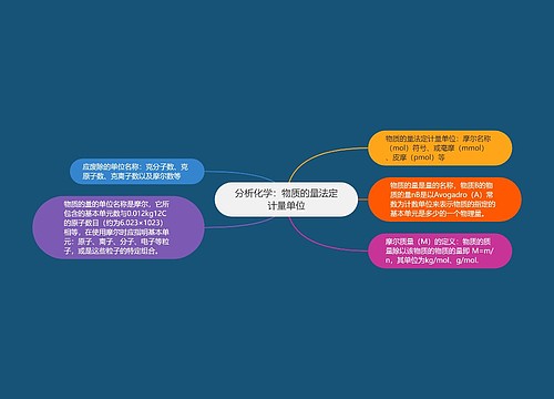 分析化学：物质的量法定计量单位