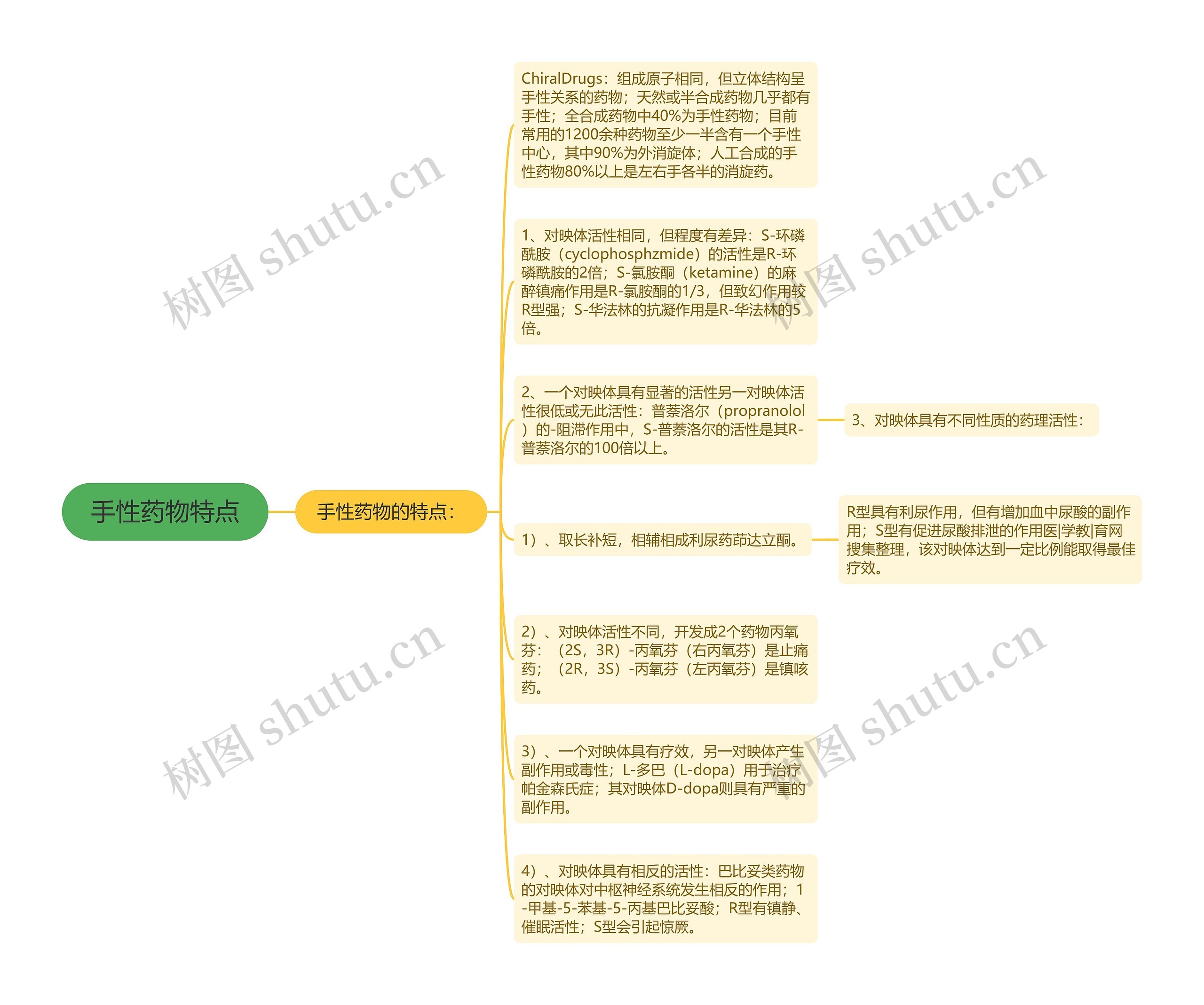 手性药物特点思维导图