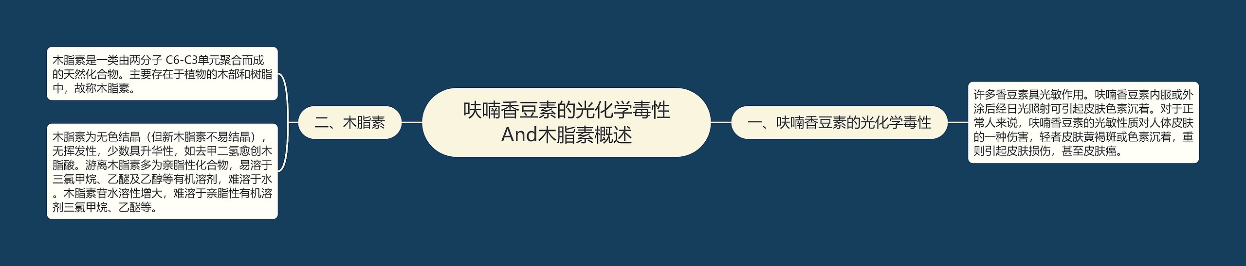 呋喃香豆素的光化学毒性And木脂素概述