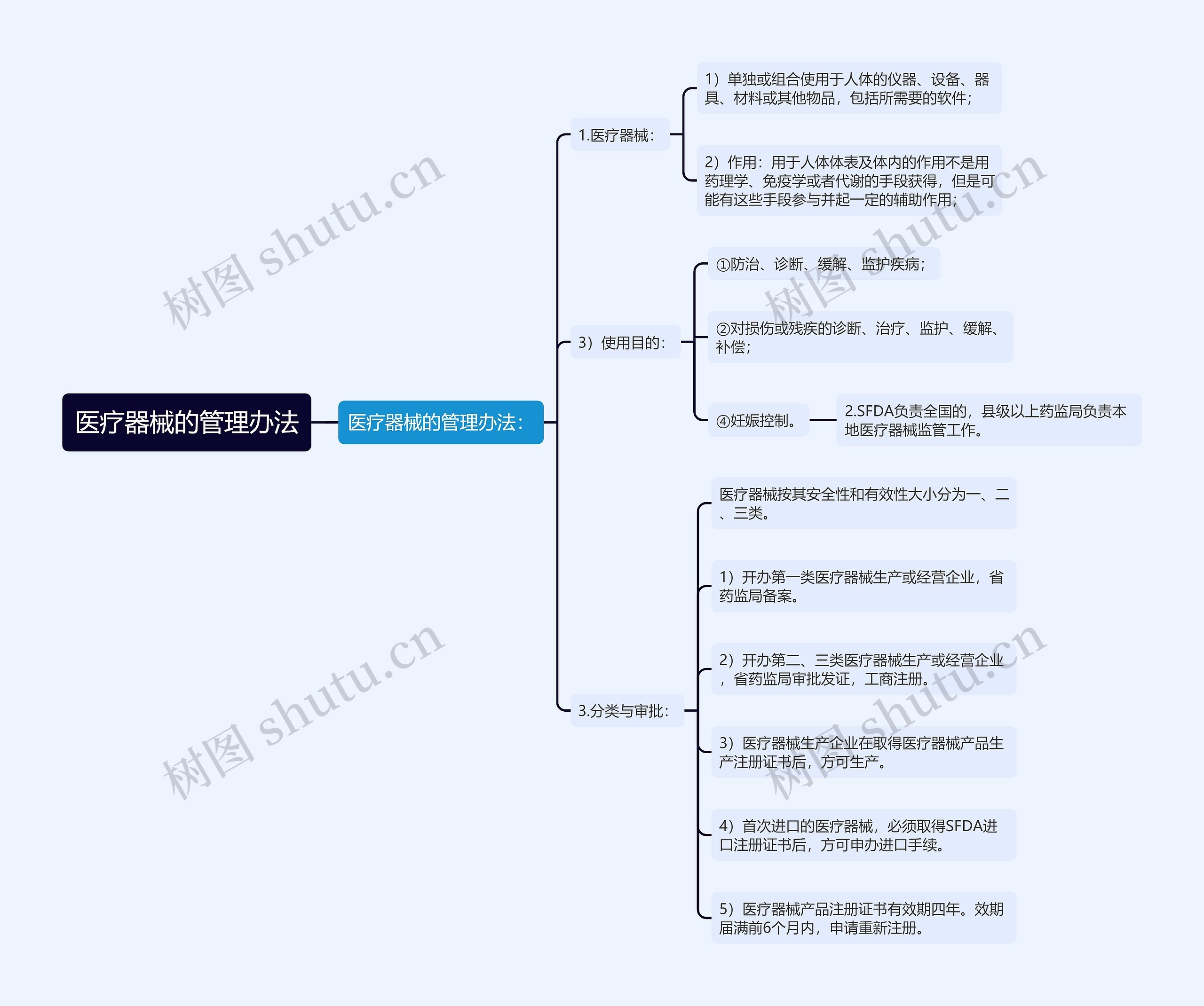 医疗器械的管理办法 医疗器械的管理办法