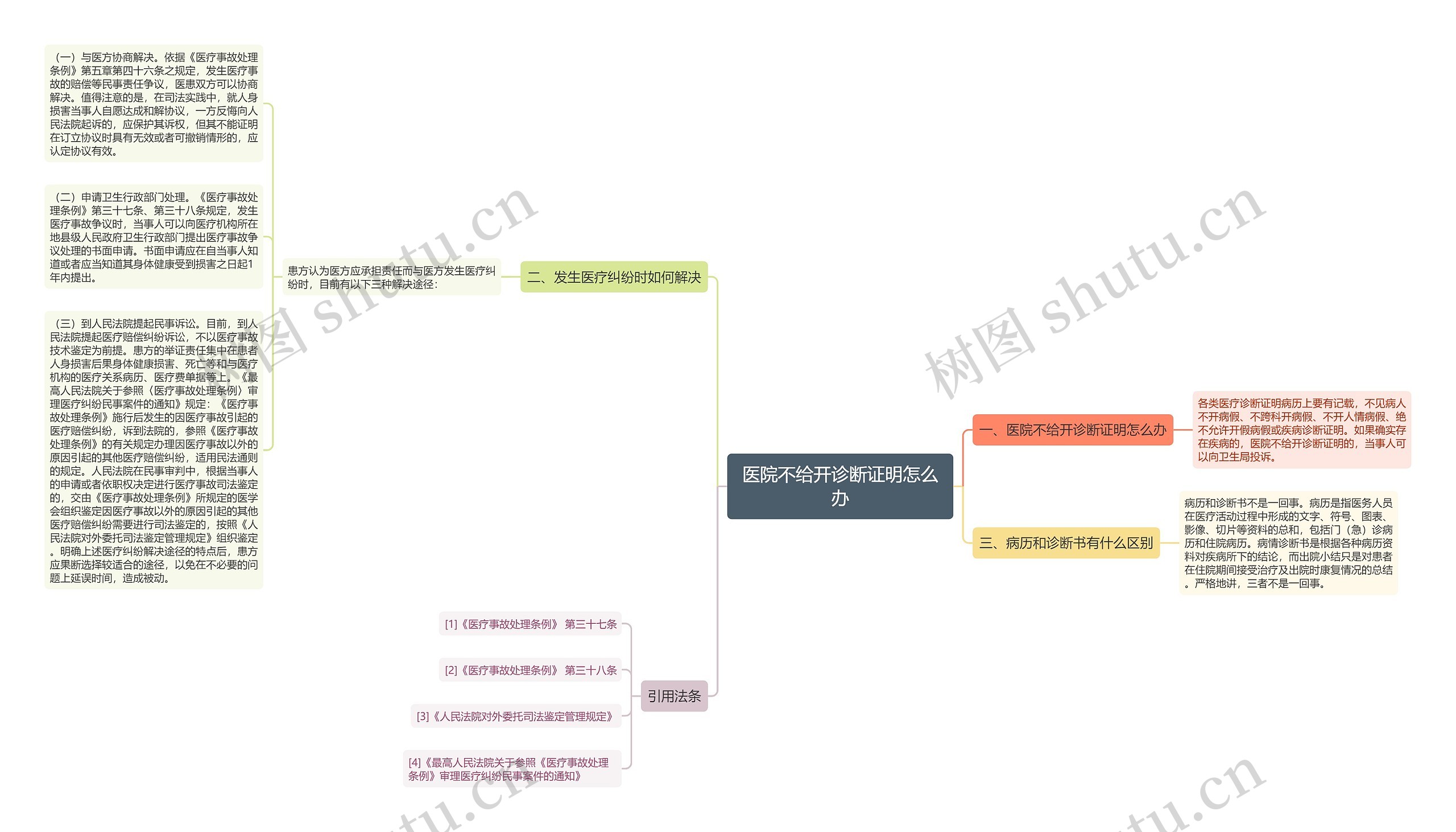 医院不给开诊断证明怎么办 医院不给开诊断证明怎么办
