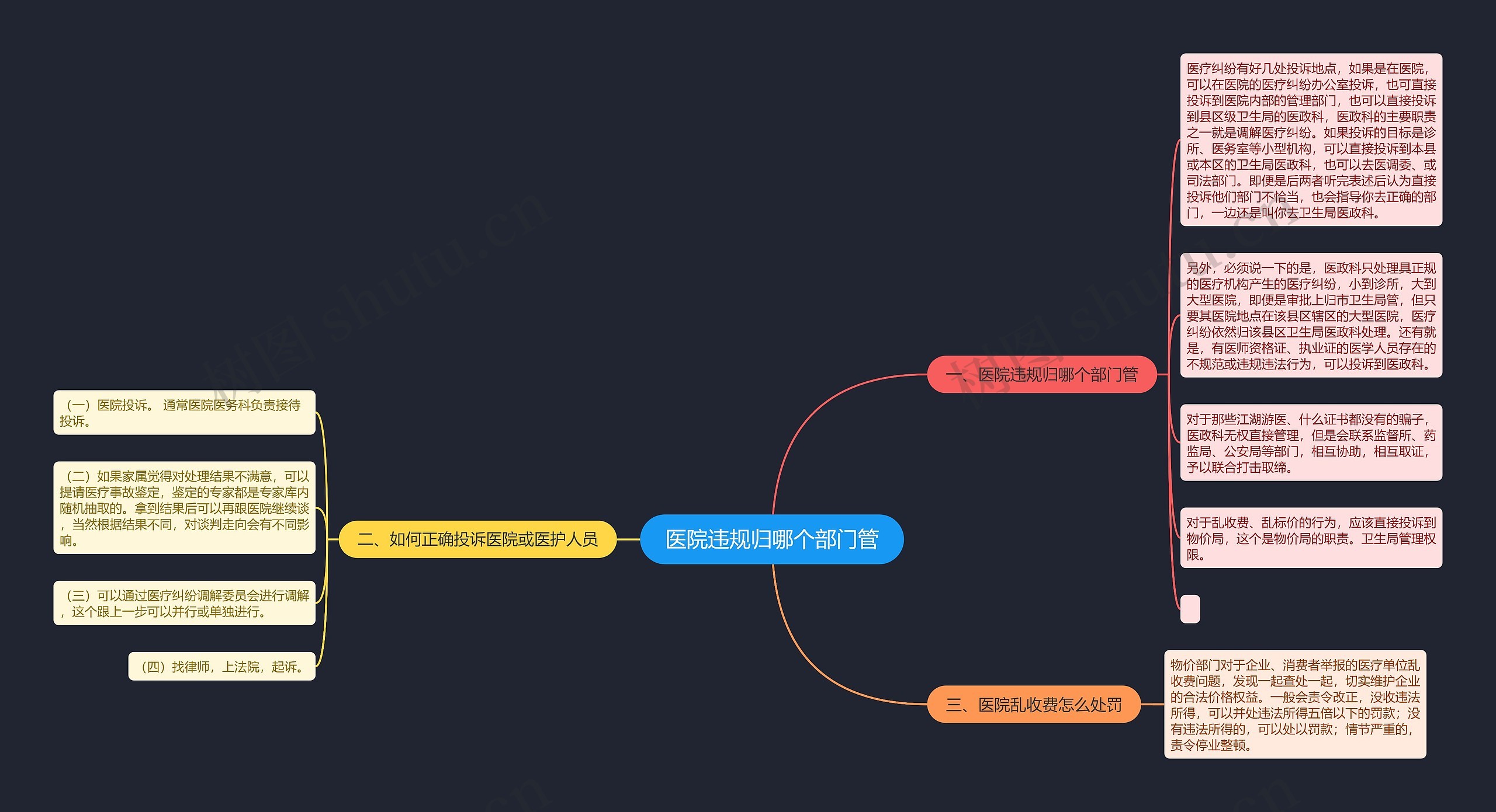 医院违规归哪个部门管 医院违规归哪个部门管