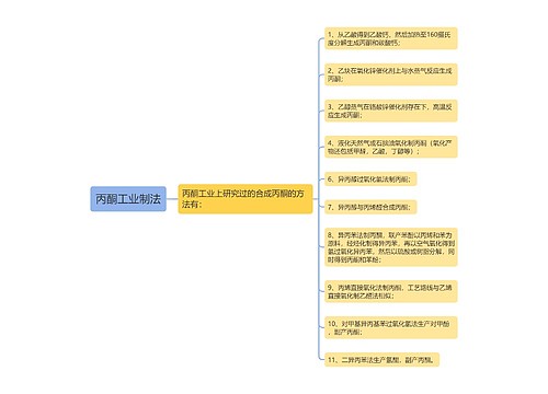 丙酮工业制法