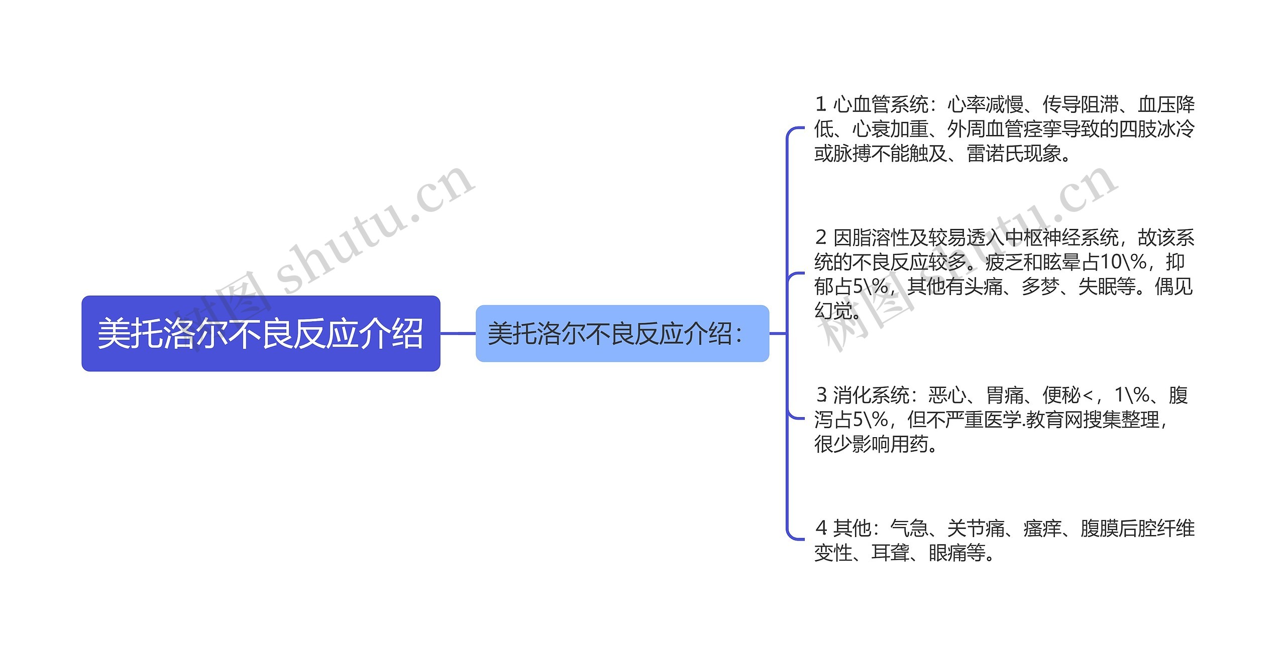 美托洛尔不良反应介绍