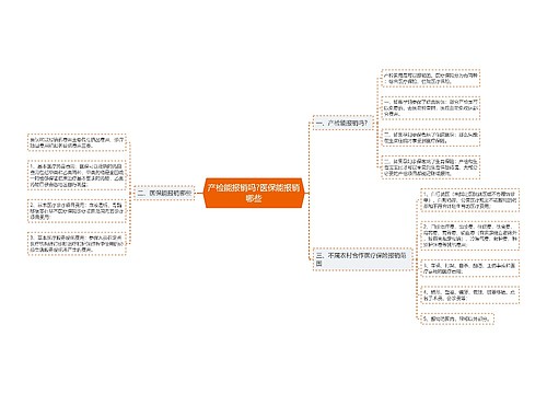 产检能报销吗?医保能报销哪些