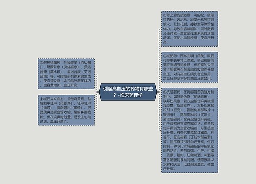 引起高血压的药物有哪些？-临床药理学