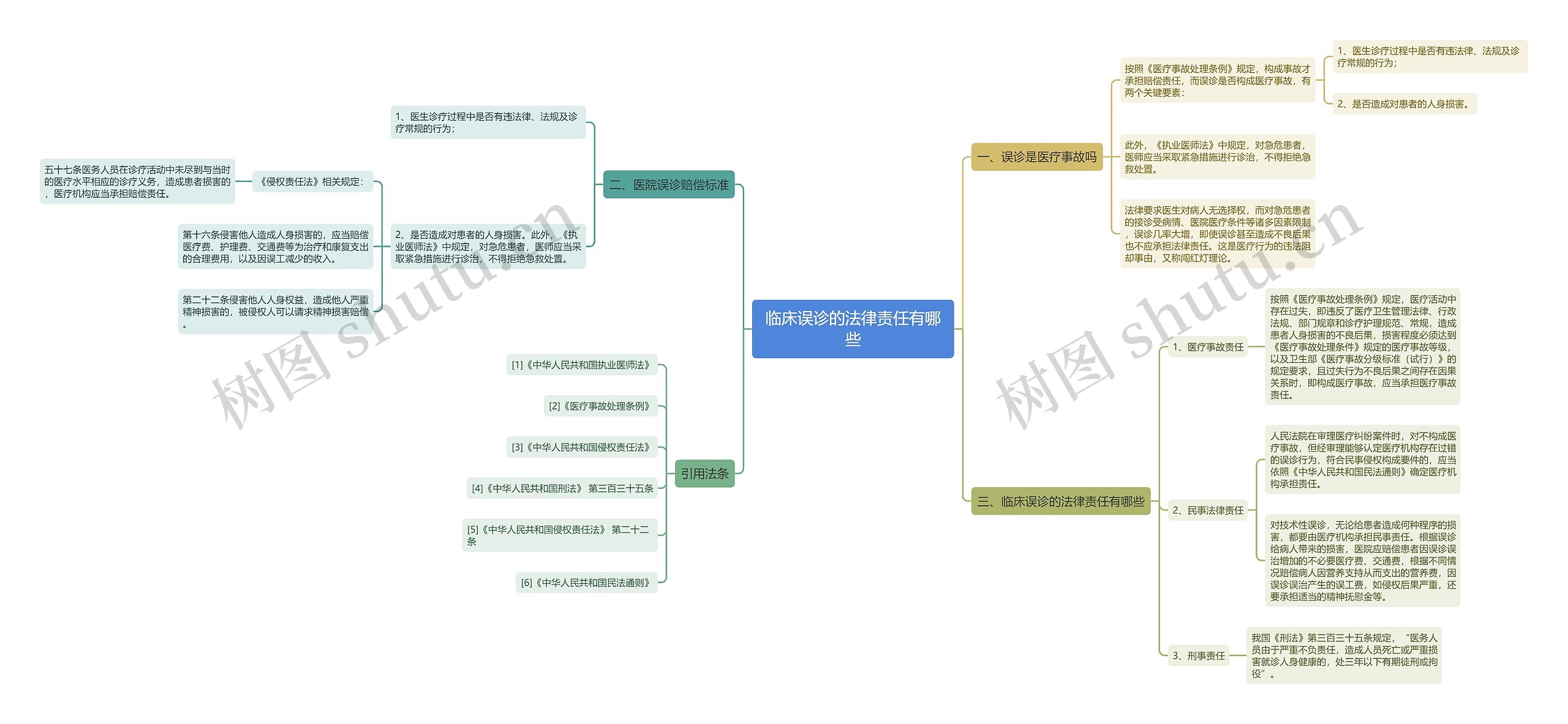 临床误诊的法律责任有哪些 临床误诊的法律责任有哪些
