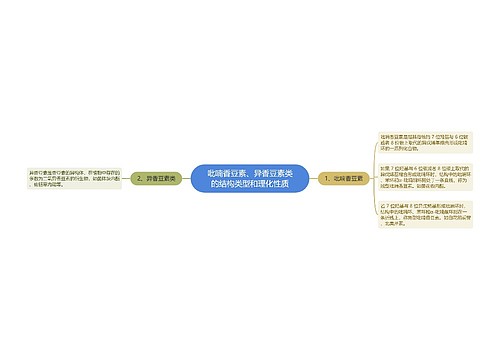 吡喃香豆素、异香豆素类的结构类型和理化性质