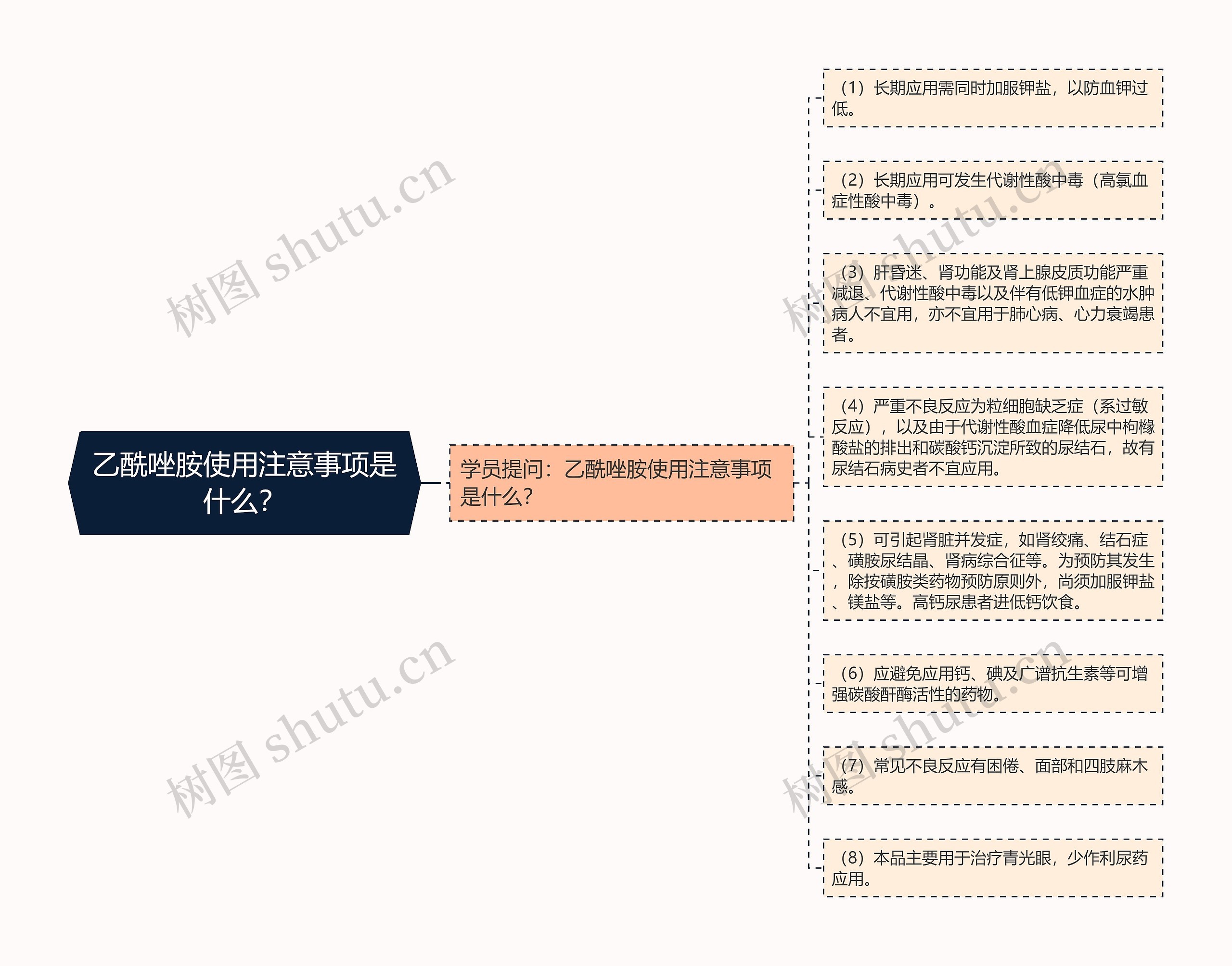 乙酰唑胺使用注意事项是什么？思维导图