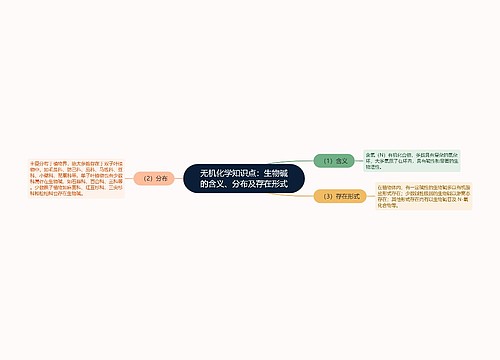 无机化学知识点：生物碱的含义、分布及存在形式