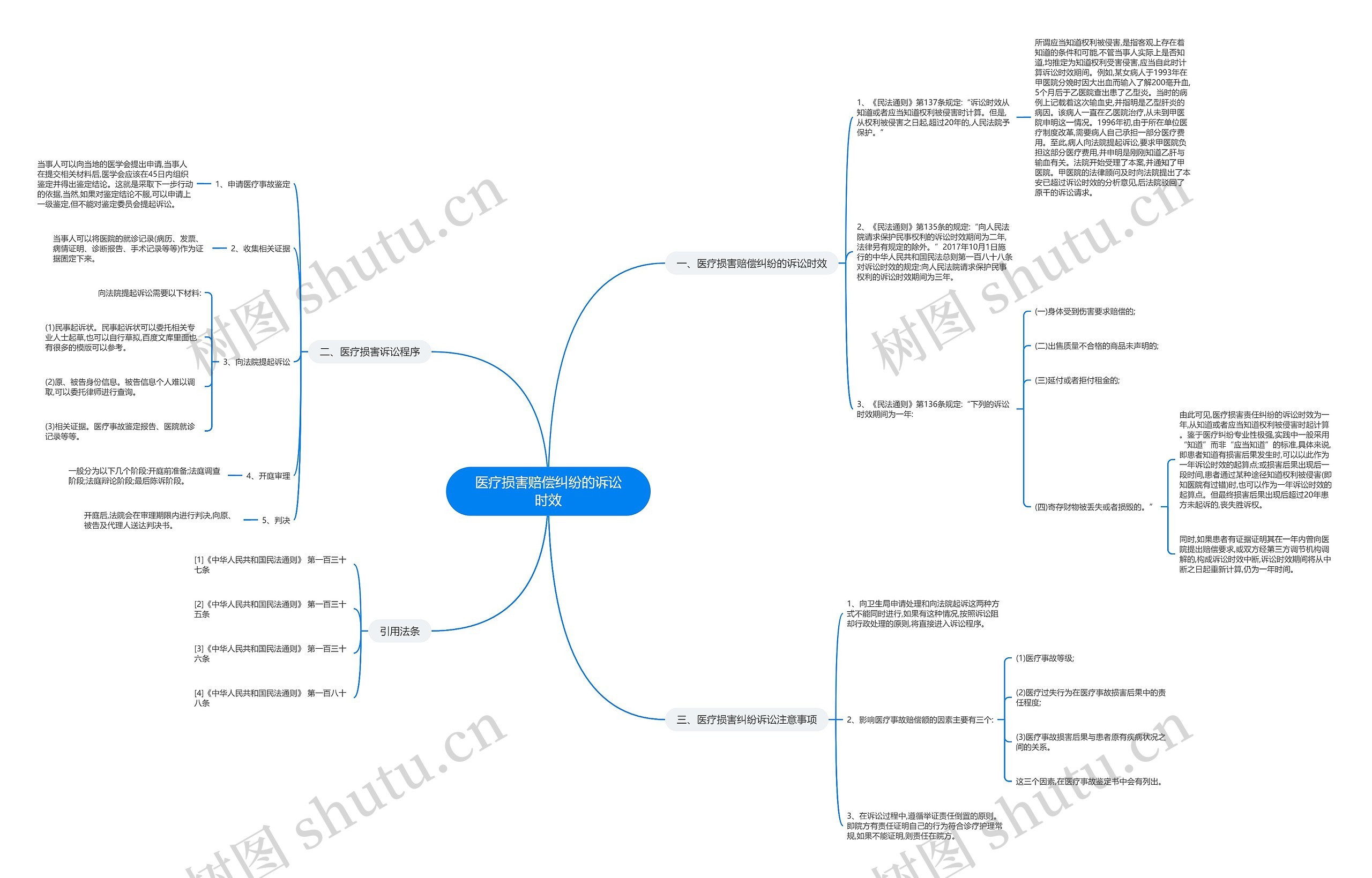 医疗损害赔偿纠纷的诉讼时效 医疗损害赔偿纠纷的诉讼时效