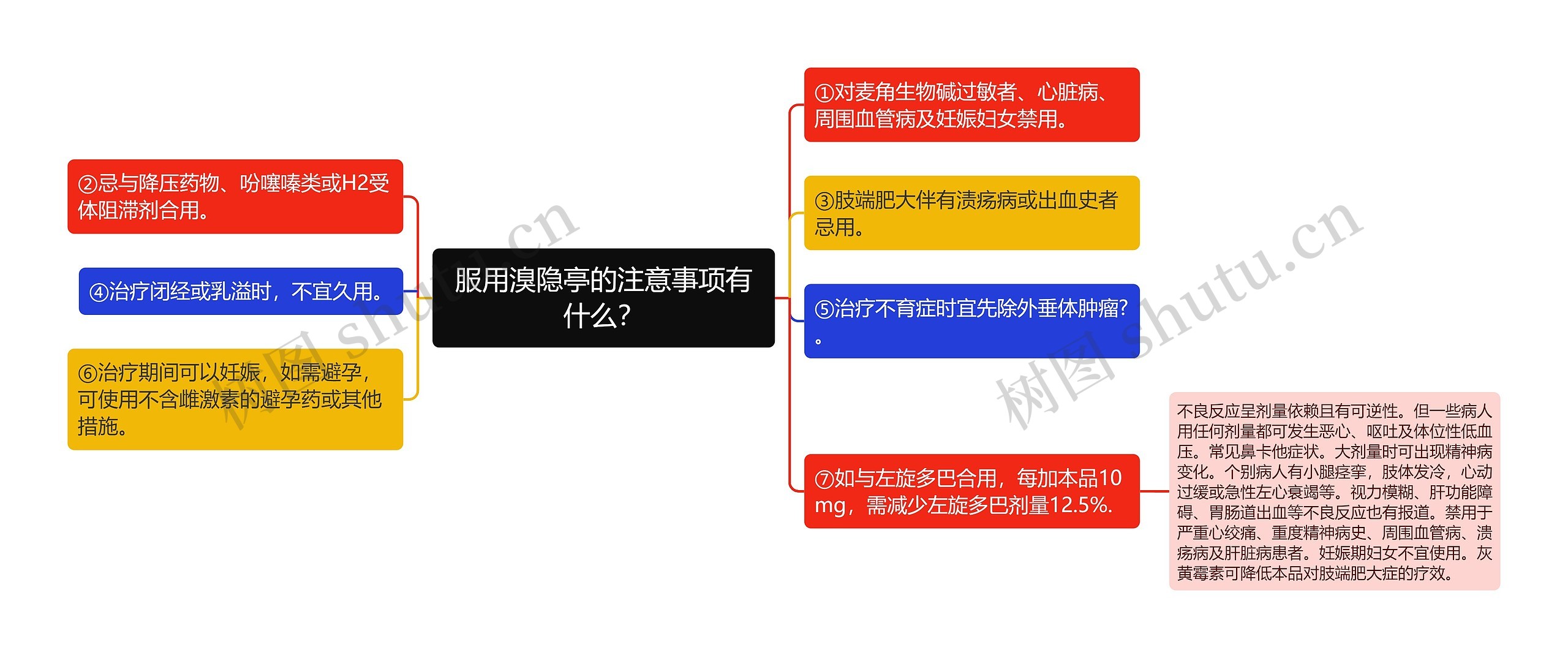 服用溴隐亭的注意事项有什么? 服用溴隐亭的注意事项有什么?
