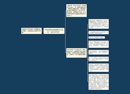 学生党员进宿舍服刑人员的“生命守护神”